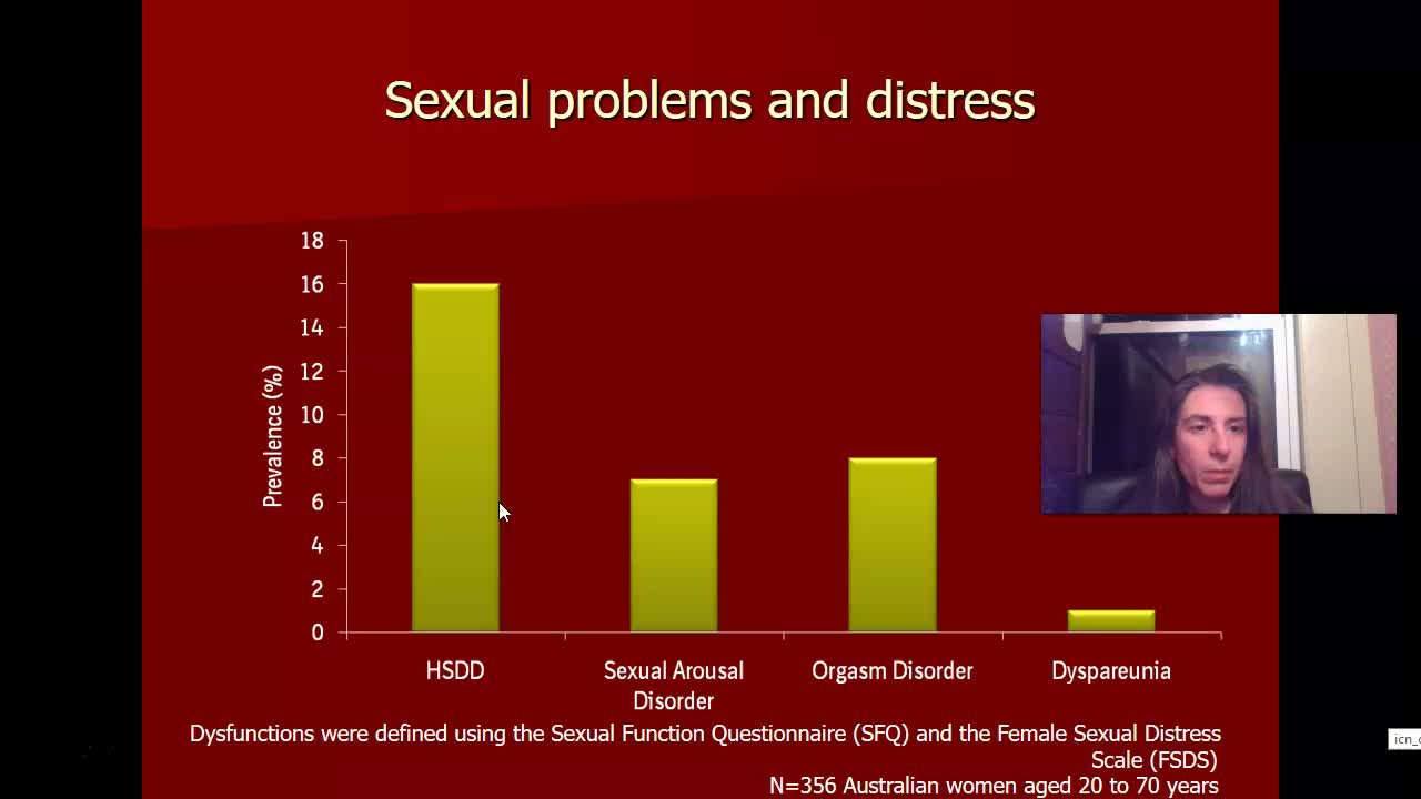 Sex dysfunction: Orgasm