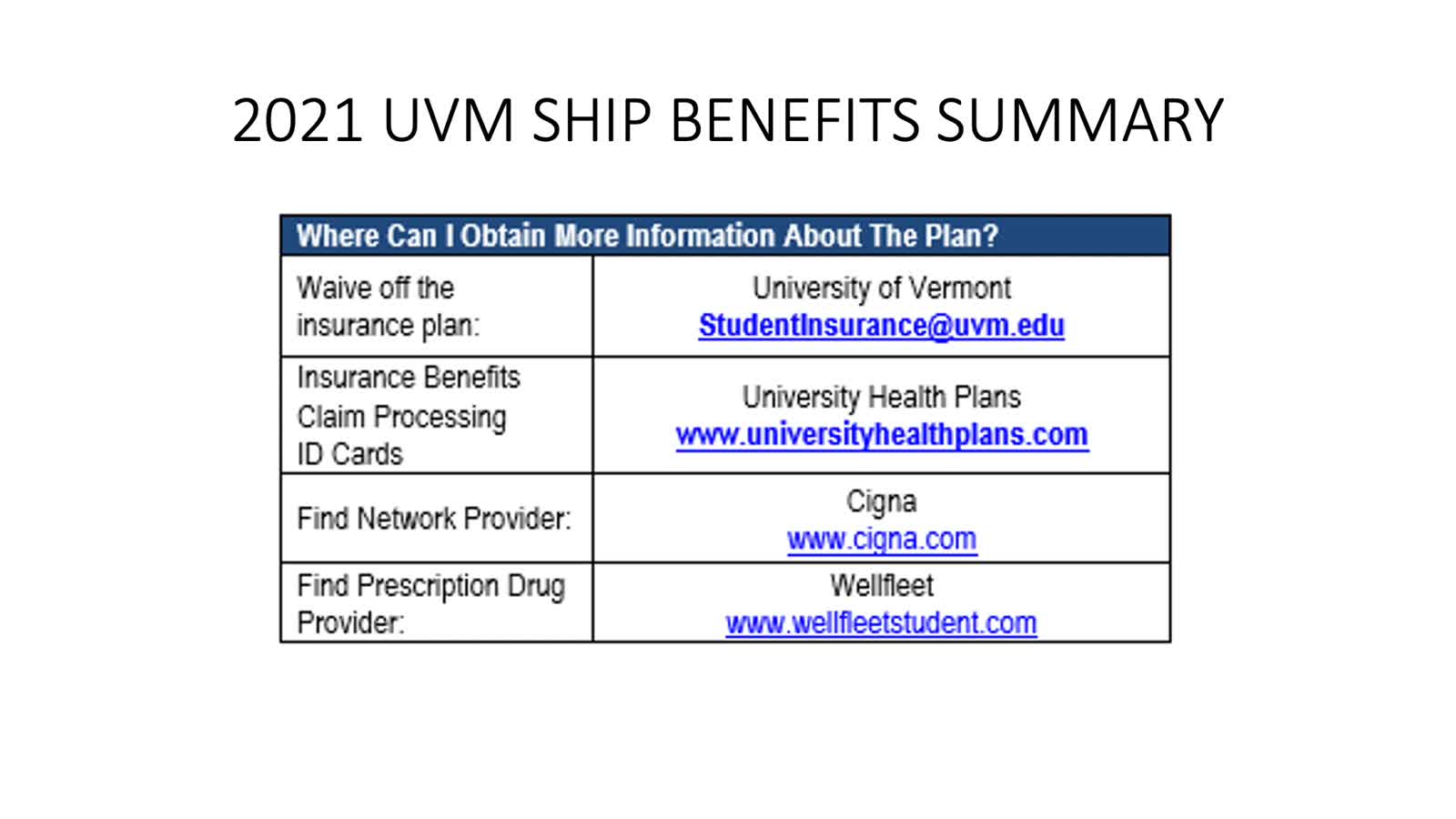 UVM Student Health Insurance Program