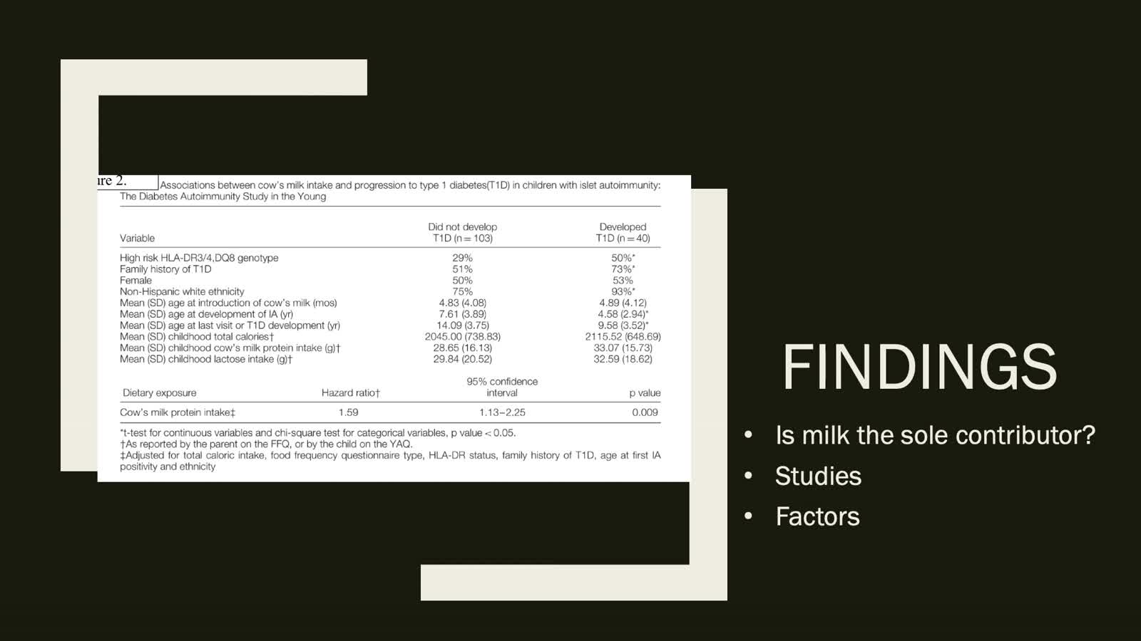 NFS 243 Final Presentation