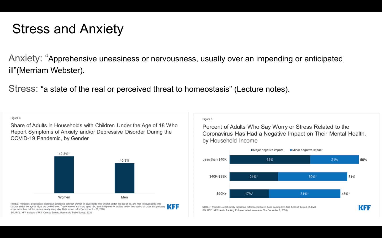 Anxiety and Adversity from the Coronavirus: COMU 123 Final Presentation